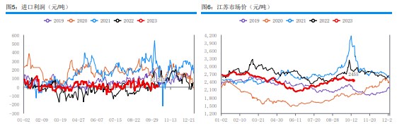 下游补货氛围不及预期 甲醇部分买盘逢低补空