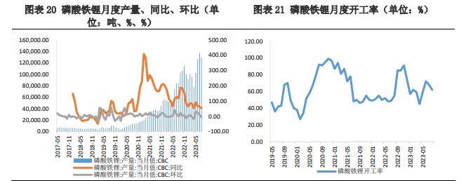 碳酸锂价格仍有上行空间 实际幅度取决于中游采购力度