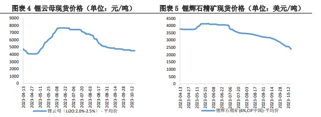 碳酸锂价格仍有上行空间 实际幅度取决于中游采购力度