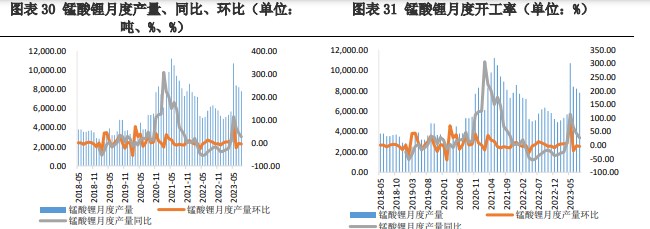 碳酸锂价格仍有上行空间 实际幅度取决于中游采购力度