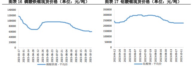 碳酸锂价格仍有上行空间 实际幅度取决于中游采购力度