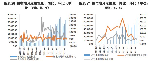 碳酸锂价格仍有上行空间 实际幅度取决于中游采购力度