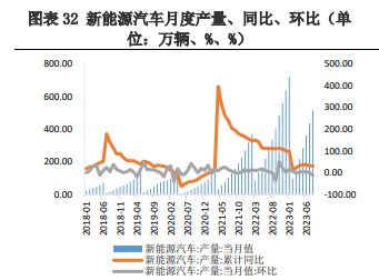 碳酸锂价格仍有上行空间 实际幅度取决于中游采购力度