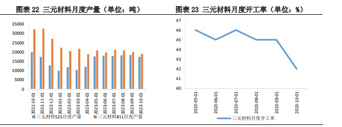 碳酸锂价格仍有上行空间 实际幅度取决于中游采购力度