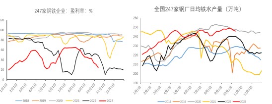 钢厂主动减产力度加大 铁矿石需求有回落预期