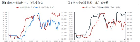 产区花生价格跌速过快 贸易环节保持观望