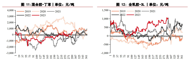 市场终端需求有所放缓 橡胶期货面临回调压力