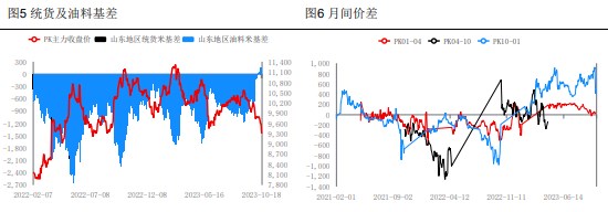 产区花生价格跌速过快 贸易环节保持观望