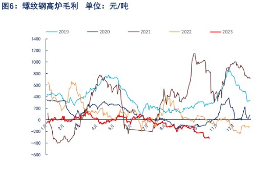 需求有望季节性好转 预计螺纹钢价格震荡反弹