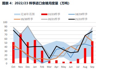 供需紧平衡有所缓和 白糖基差继续修复