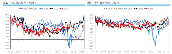 港口库存延续下降 甲醇核心驱动有限