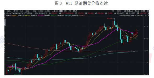 需求端暂未出现坍塌 库存超预期下降支撑原油价格