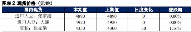 美豆走势放缓 豆粕延续宽幅震荡