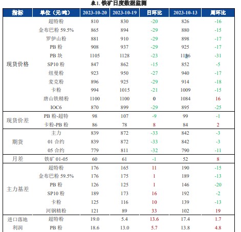 螺纹钢宏观情绪偏空 铁矿石基本面稍有转弱