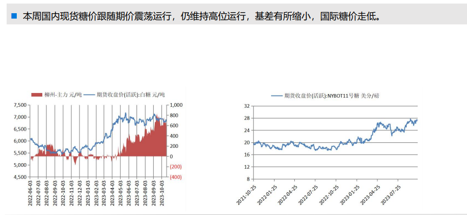 现货市场交投偏淡 白糖多空力量趋于谨慎