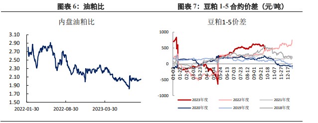 美豆走势放缓 豆粕延续宽幅震荡