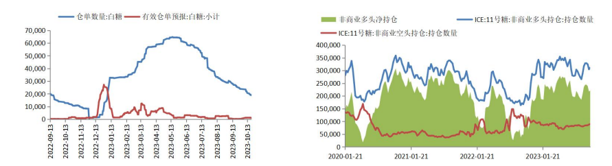 现货市场交投偏淡 白糖多空力量趋于谨慎