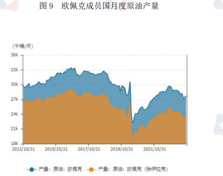 需求端暂未出现坍塌 库存超预期下降支撑原油价格