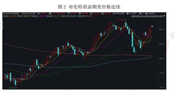 需求端暂未出现坍塌 库存超预期下降支撑原油价格