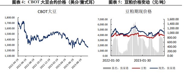 美豆走势放缓 豆粕延续宽幅震荡