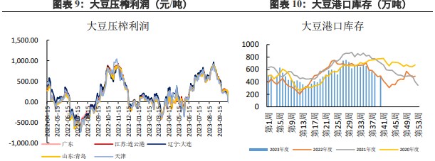 美豆走势放缓 豆粕延续宽幅震荡