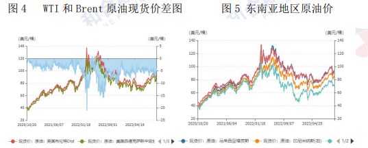 需求端暂未出现坍塌 库存超预期下降支撑原油价格