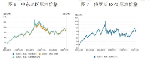 需求端暂未出现坍塌 库存超预期下降支撑原油价格