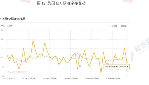 需求端暂未出现坍塌 库存超预期下降支撑原油价格