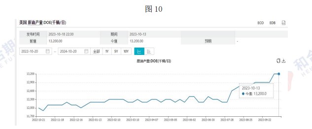 需求端暂未出现坍塌 库存超预期下降支撑原油价格