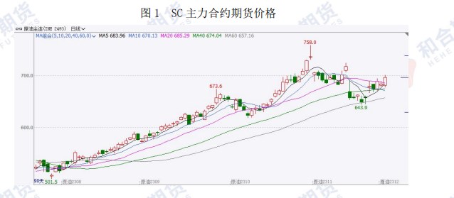 需求端暂未出现坍塌 库存超预期下降支撑原油价格