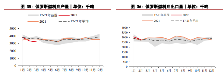 燃料油期货行情大幅回调 未来关注新的上行驱动