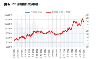 供需紧平衡有所缓和 白糖基差继续修复