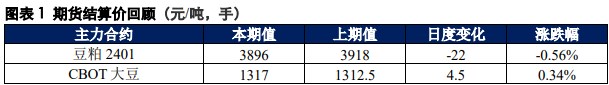 美豆走势放缓 豆粕延续宽幅震荡