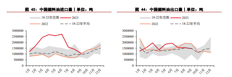 燃料油期货行情大幅回调 未来关注新的上行驱动