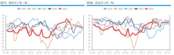 港口库存延续下降 甲醇核心驱动有限