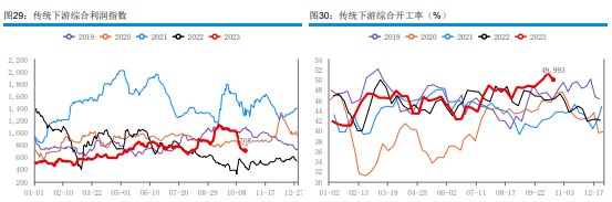 港口库存延续下降 甲醇核心驱动有限