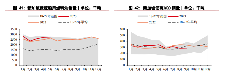 燃料油期货行情大幅回调 未来关注新的上行驱动