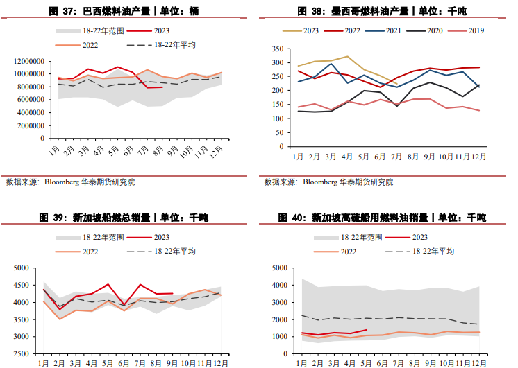 燃料油期货行情大幅回调 未来关注新的上行驱动