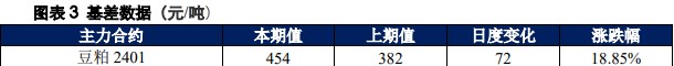 美豆走势放缓 豆粕延续宽幅震荡