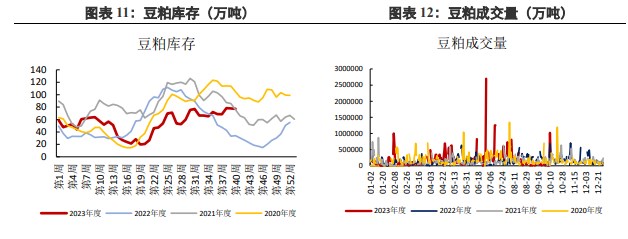 美豆走势放缓 豆粕延续宽幅震荡