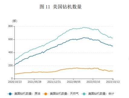 需求端暂未出现坍塌 库存超预期下降支撑原油价格