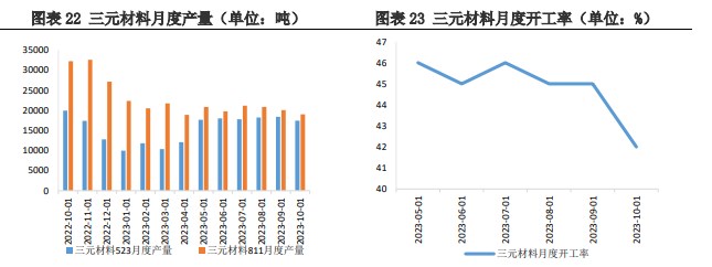 上下游存在博弈情绪 碳酸锂价格仍有下行空间