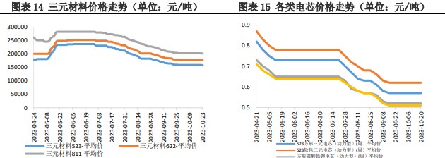 上下游存在博弈情绪 碳酸锂价格仍有下行空间