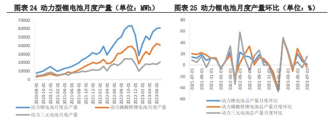 上下游存在博弈情绪 碳酸锂价格仍有下行空间