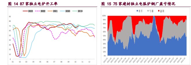 螺纹供需格局有所改善 铁矿石供应延续季节性回升