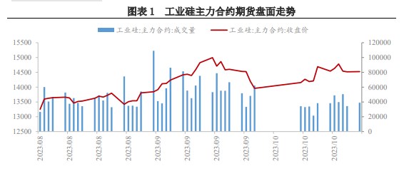 多空博弈仍存 短期工业硅价格维持震荡为主