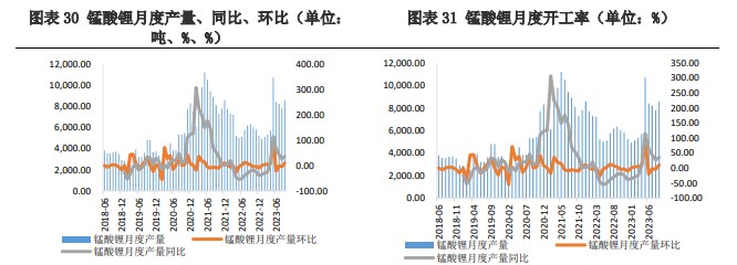 上下游存在博弈情绪 碳酸锂价格仍有下行空间