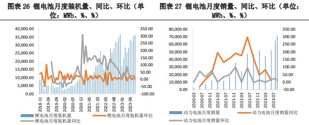 上下游存在博弈情绪 碳酸锂价格仍有下行空间