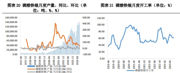 上下游存在博弈情绪 碳酸锂价格仍有下行空间