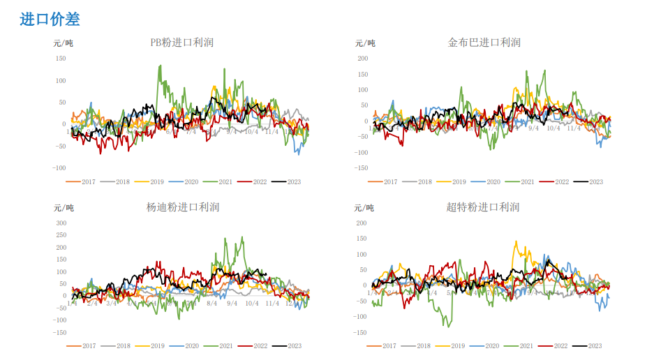 铁矿石期货最新行情 阶段性供需错配支撑矿价